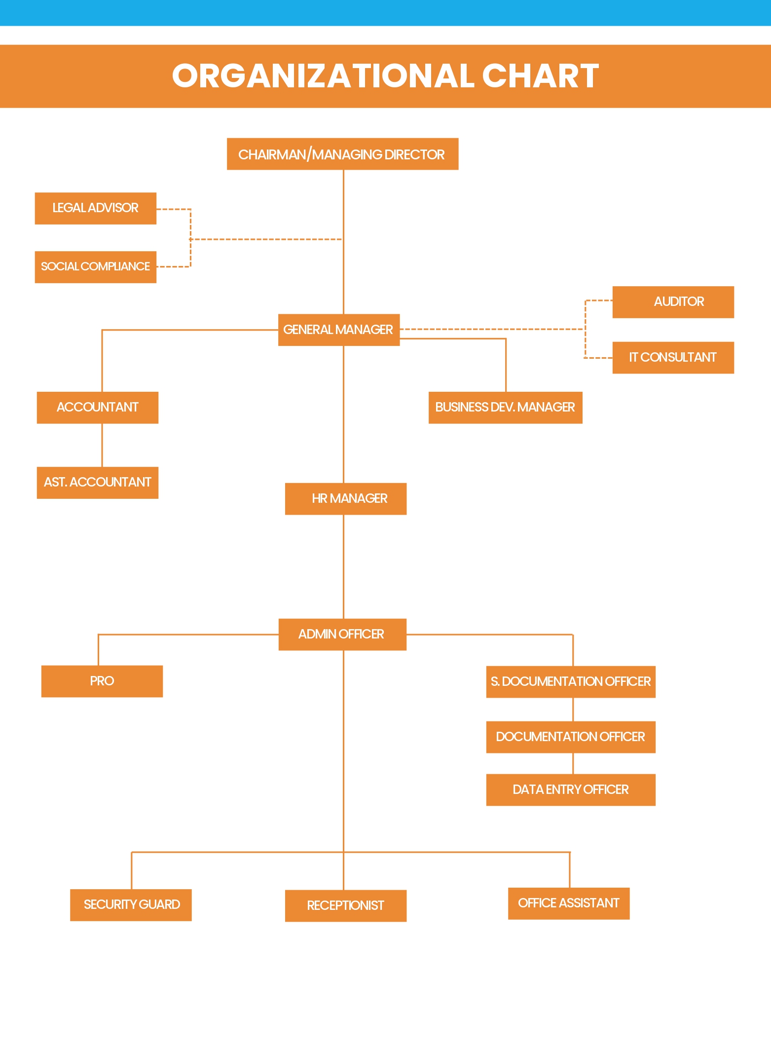 Organizational Chart